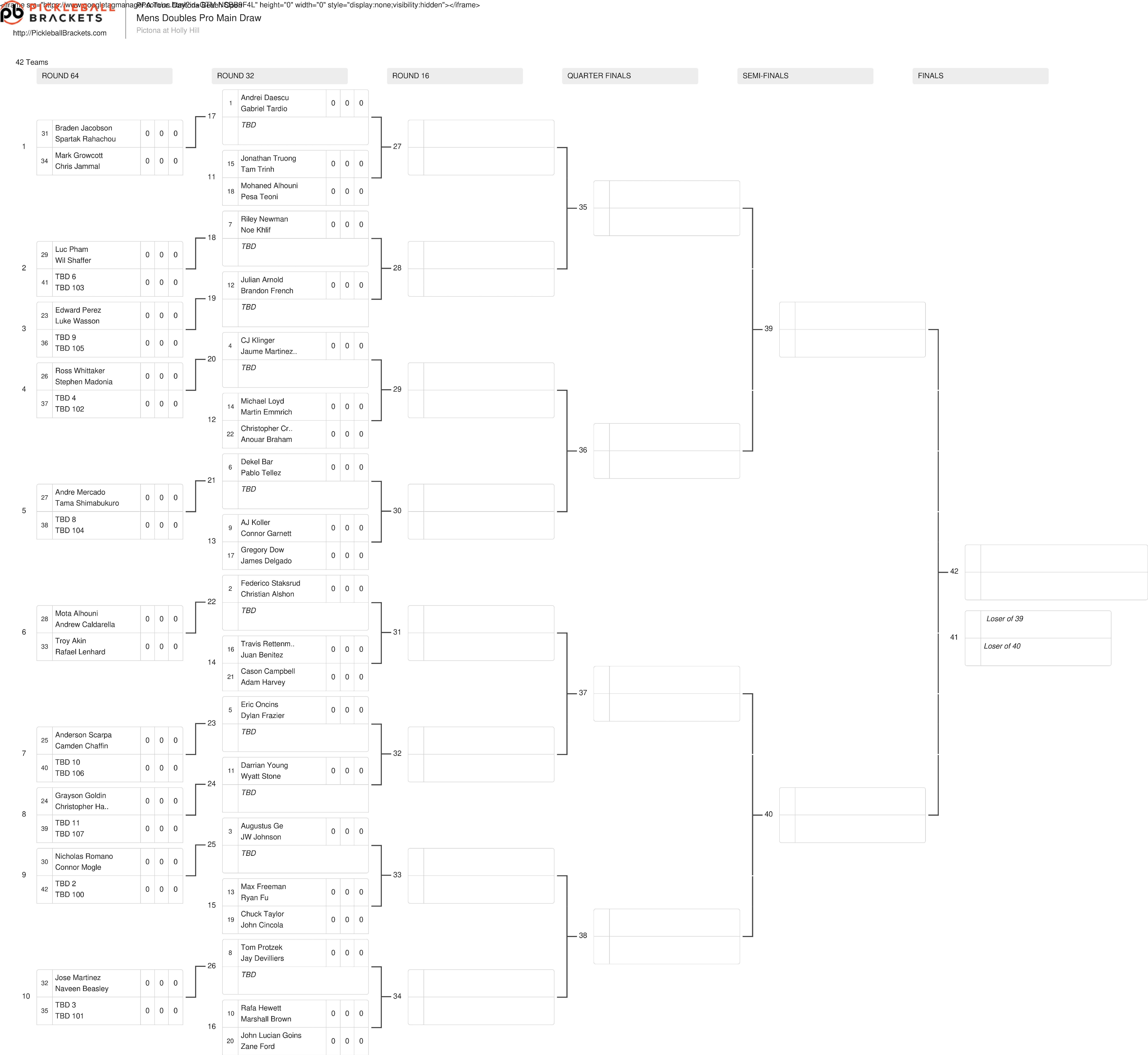 The men's doubles draw for the Florida Dairy Farmers Daytona Beach Open.